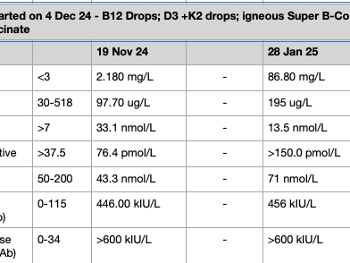 Supplement test results