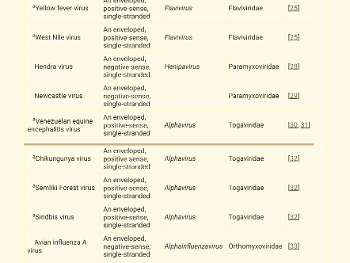 A list of all the viruses that ivermectin is effective against. 🙂