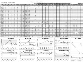 Sample CBC lab spreadsheet composite