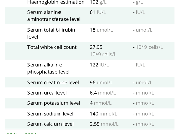 Blood results