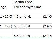 thyroid results from past year