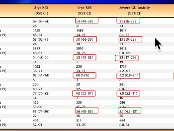 Management of BCR after RT Dr. Kishan