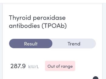 Private Antibody Test Results