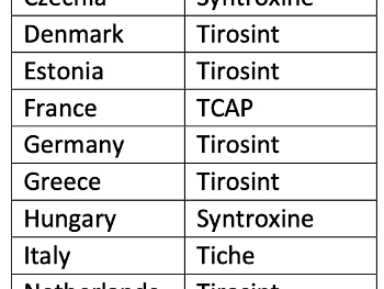 Table of IBSA gel cap products and brand names in various countries