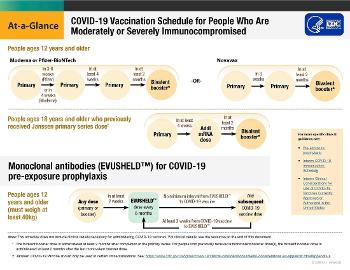 CDC Guidance on Evusheld and Covid Vaccines in the USA. September 2022