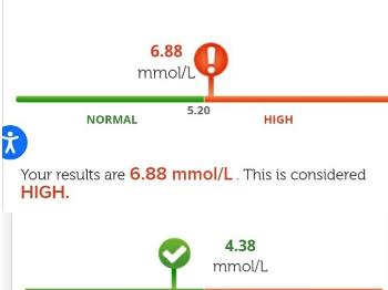 Befor and after cholesterol results 