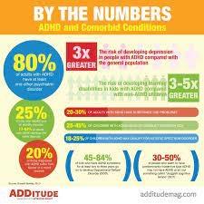 ADHD statistics