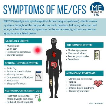 Symptoms of ME/CFS