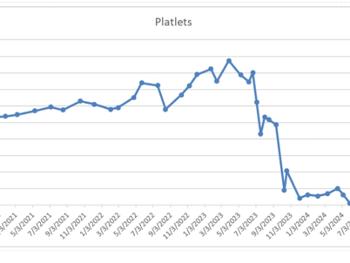 G2- platelet count on beseemi 