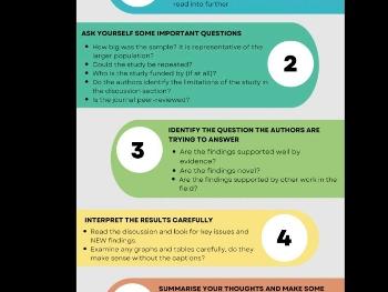 How to critically assess research papers.