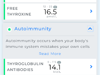 Last years results on 25mg