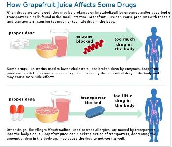 Grapefruit effect
