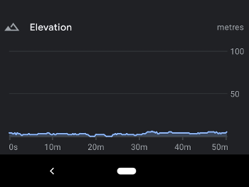 The changes in elevation on my run. Impressive yeah?