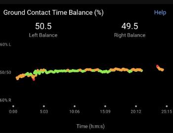 Ground contact time balance graph showing 50.5:49.5 ratio.