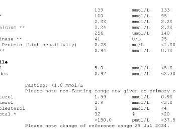 Crp & magnesium etc...