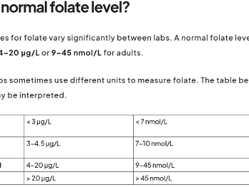 Folate lab variations