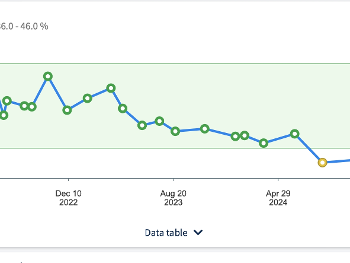 graph of HCT