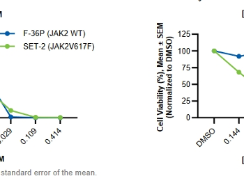 INCB160058  vs Rx