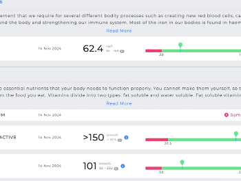 Vitamin level results