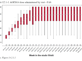 proud PV dose