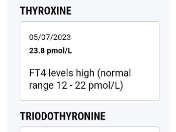 Thyroid test results