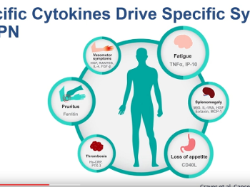 Cytokine vs Symptom
