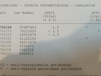 Thyroid antibodies 