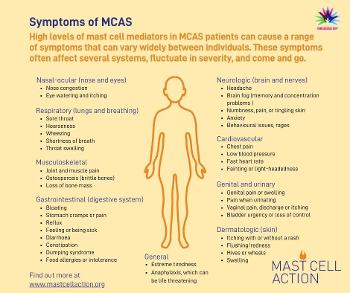Body with arrows pointing to body parts and the related MCAS symptoms 