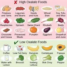 List of high oxalate foods