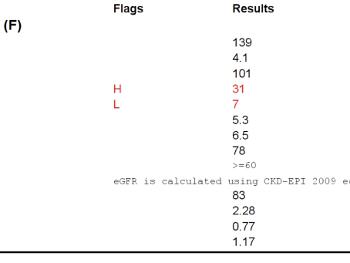 Lab results 