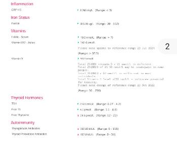 Medichecks thyroid panel results 