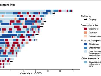 graph of metastatic strategies