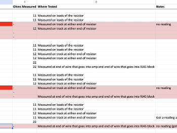 Spreadsheet of testing data