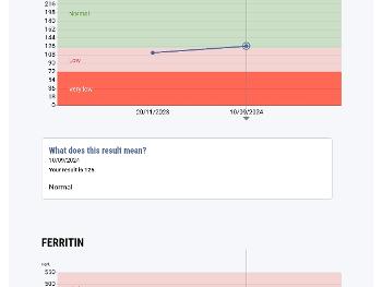 Results