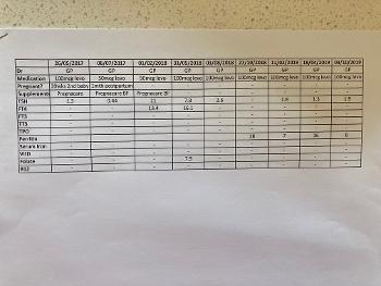 Earliest blood test results that I have 
