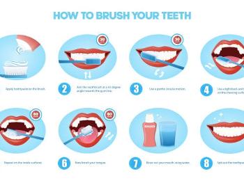 Step by step guide to brush teeth