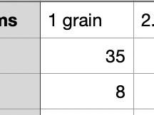 Calculated T4 & T3 in Erfa doses