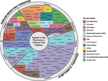 Phase 3 disease modifiers