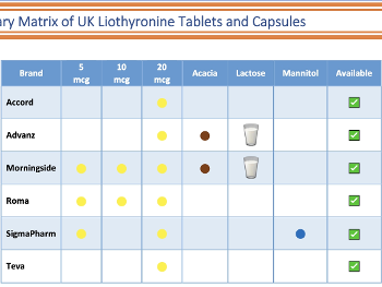 UK Liothyronine matrix