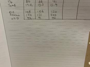 Picture of handwritten results
