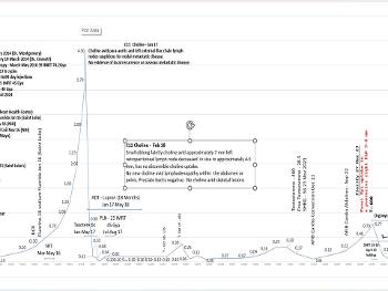 Clinical History