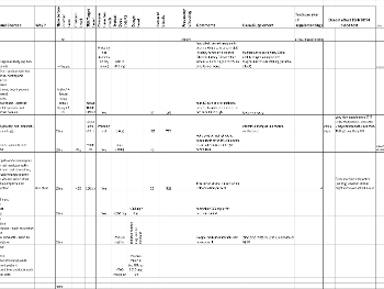 Info on vits and mins