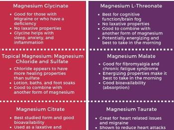 Magnesium