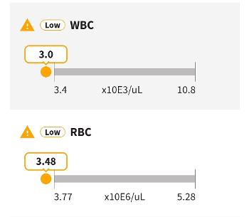 WBC + RBC