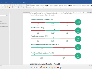 Thyroid Blood Test Results