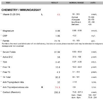 Blood test results from Blue Horizon laboratory.