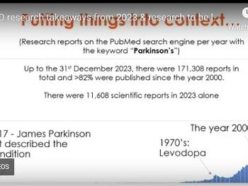 graph showing exponential increase in Parkinsons research