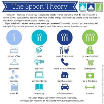 Spoons Method