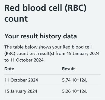 RBC increasing over time 